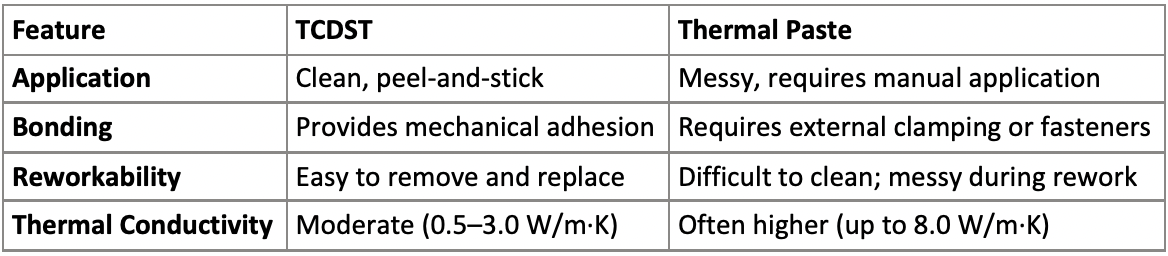 The Complete Guide to Thermally Conductive Double-Sided Tapes for Electronics