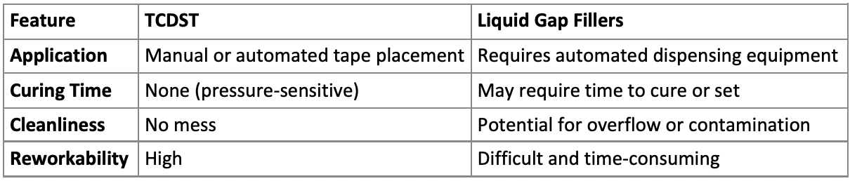 The Complete Guide to Thermally Conductive Double-Sided Tapes for Electronics