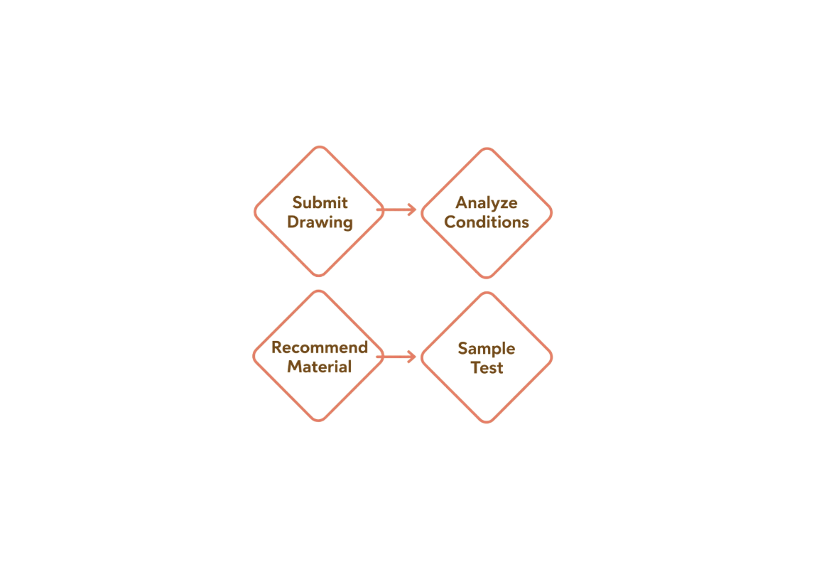 Material Matching Support