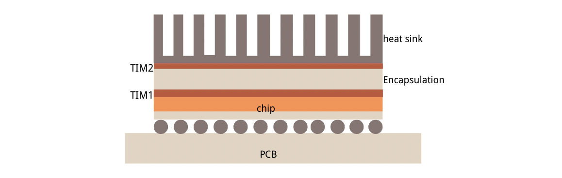 How to Choose Thermal Interface Materials for LED Drivers?