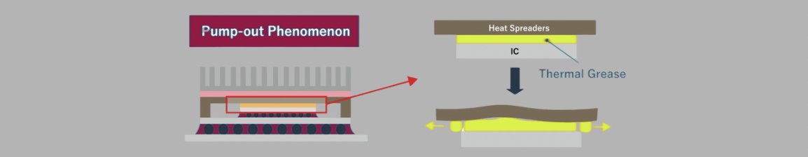 Why TIM Pump-Out Happens—and How to Prevent It