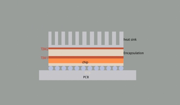 How to Model Thermal Resistance in TIM Layers – A Practical Guide for Engineers