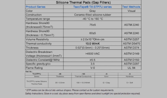 How to Read a Thermal Material Datasheet: Key Parameters Engineers Should Check