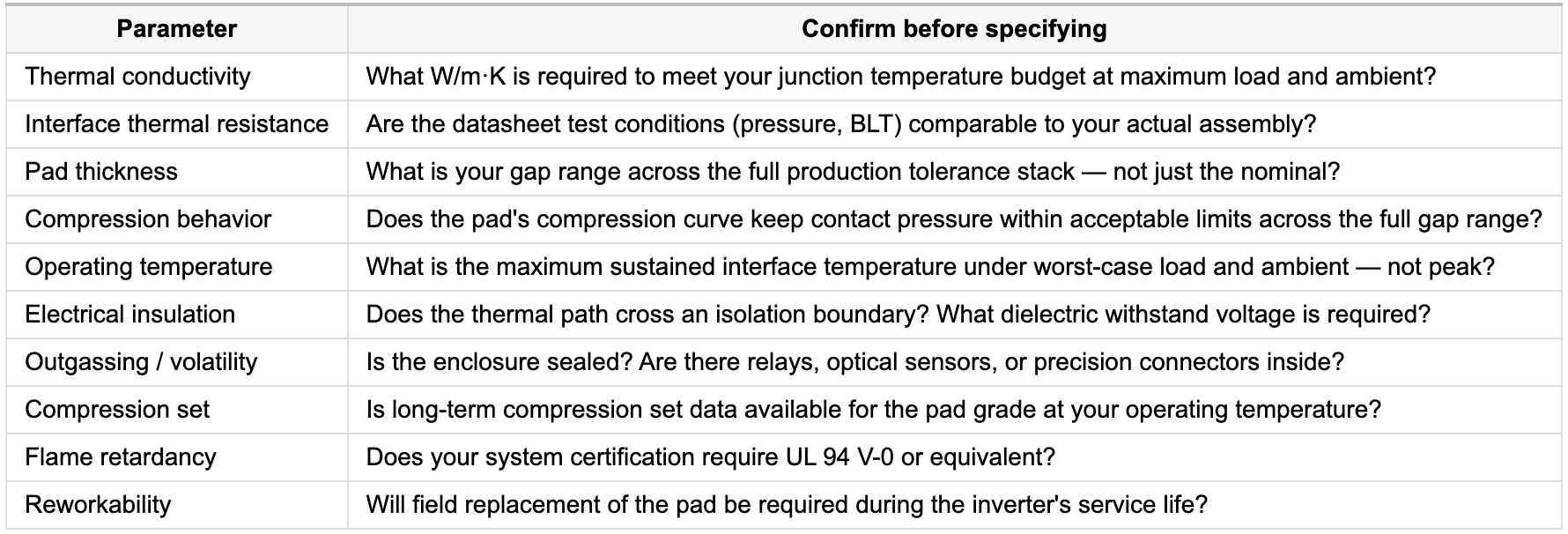 How to Select the Right Thermal Pad for Solar Inverter Applications