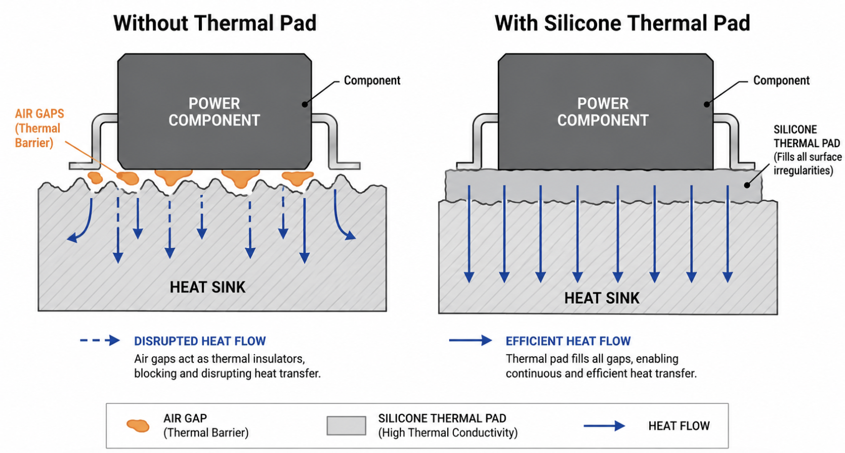 Silicone thermal pads in multiple thicknesses and sizes on aluminum heat sink surface for power electronics thermal management Silicone thermal pads in multiple thicknesses and sizes on aluminum heat sink surface for power electronics thermal management