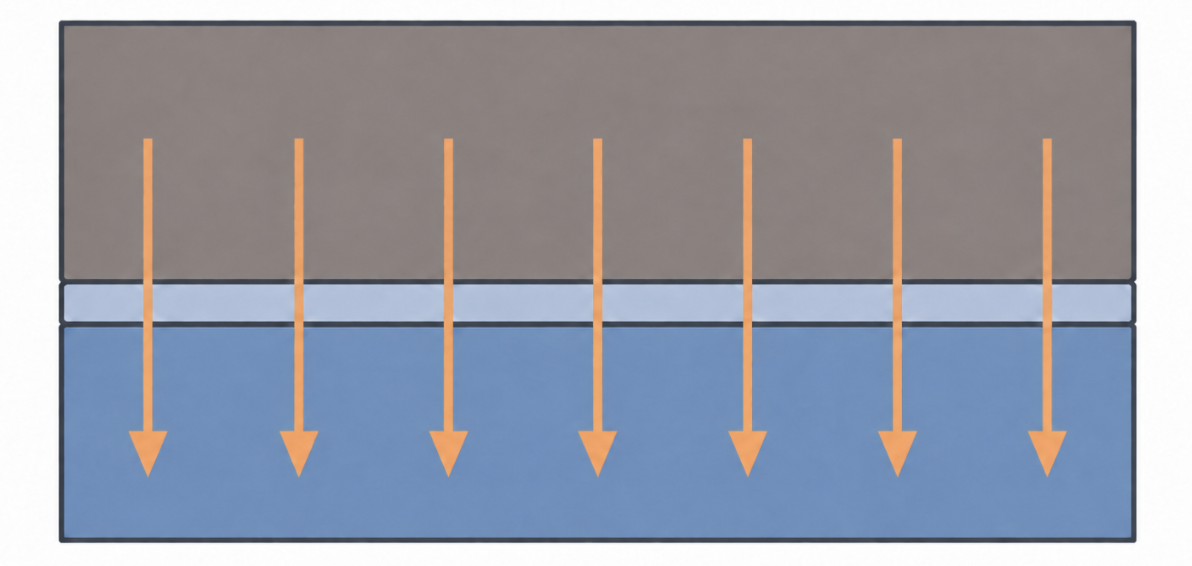 Cross-section diagram of EV battery module showing thermal interface material between cells and cooling plate Cross-section diagram of EV battery module showing thermal interface material between cells and cooling plate